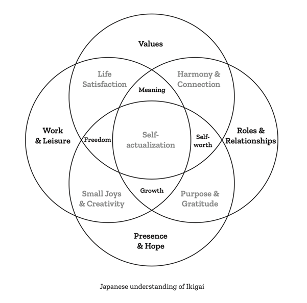 Purpose and meaning are vital for our wellbeing - British Society of ...